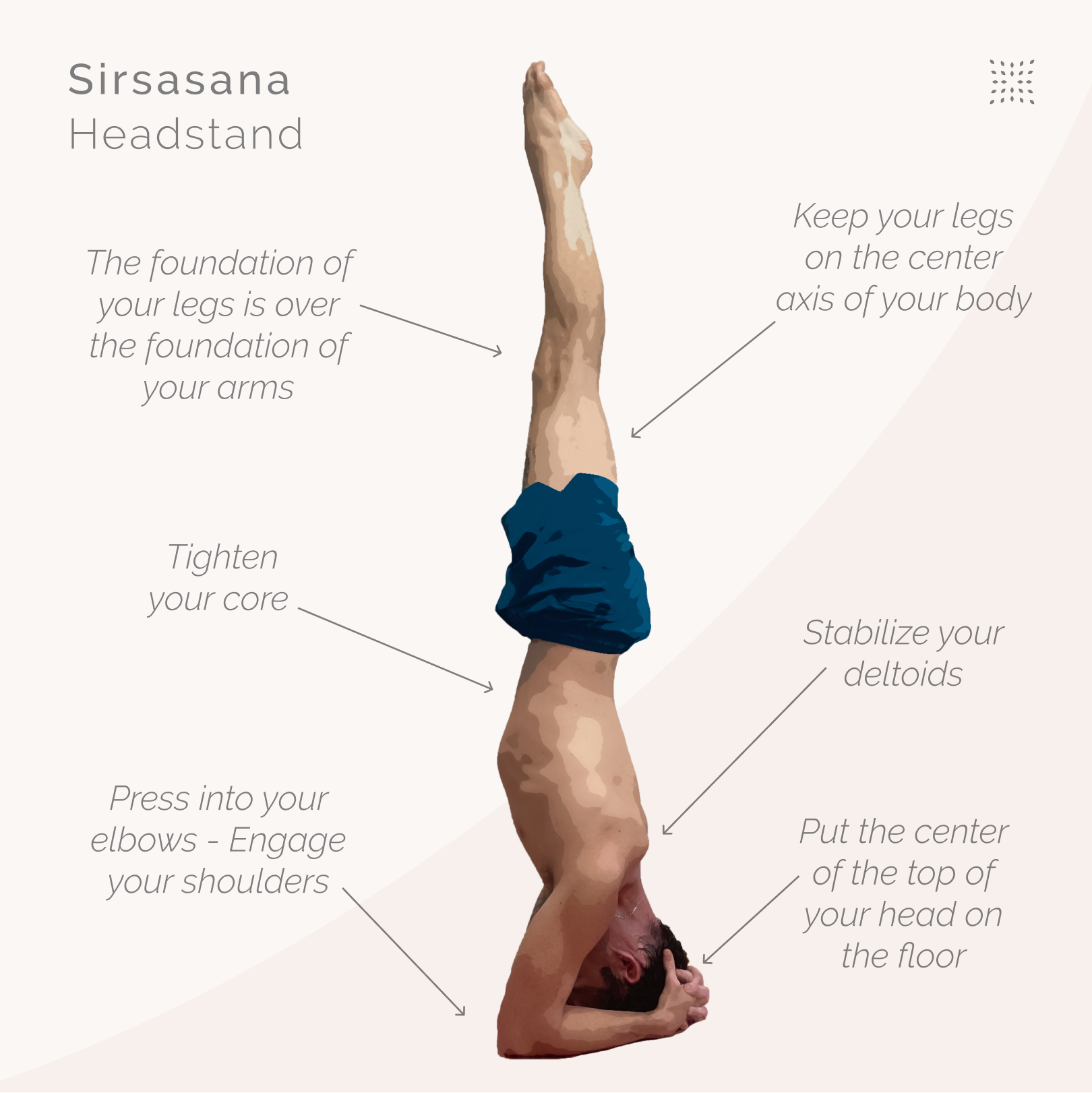 How To Do Headstand Sirsasana Omstars How To Do Headstand Sirsasana Omstars