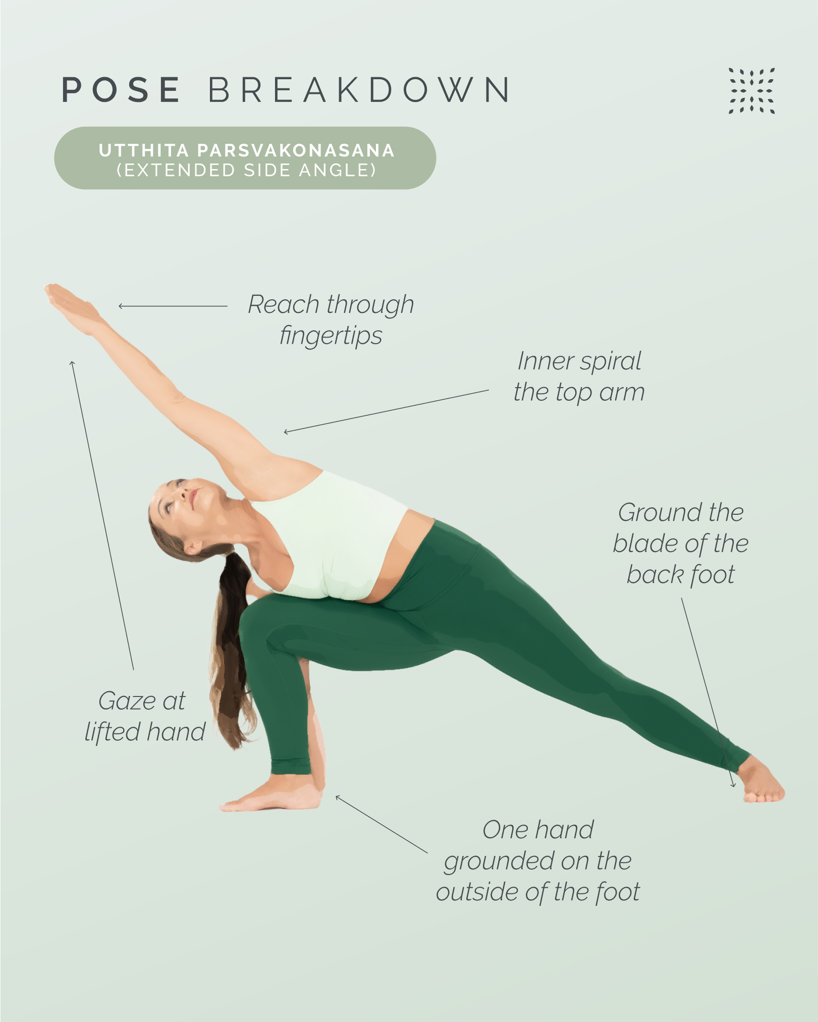 How to Practice Extended Side Angle (Utthita Parsvakonasana): A Step-by-Step Tutorial