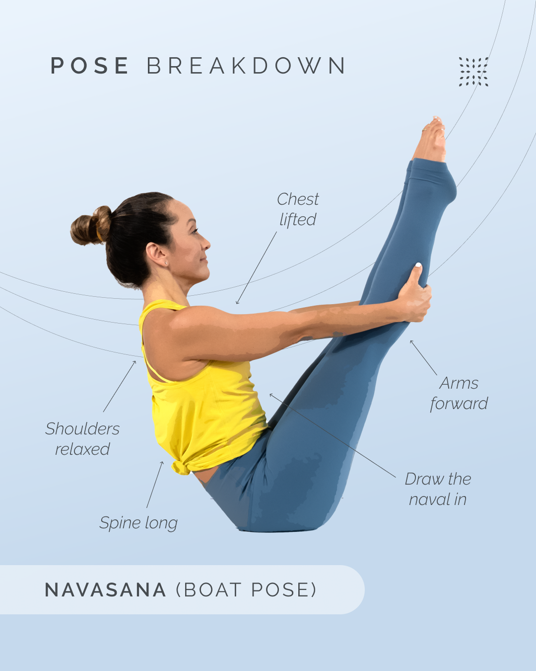 Navāsana: Floating in the Fire of Practice