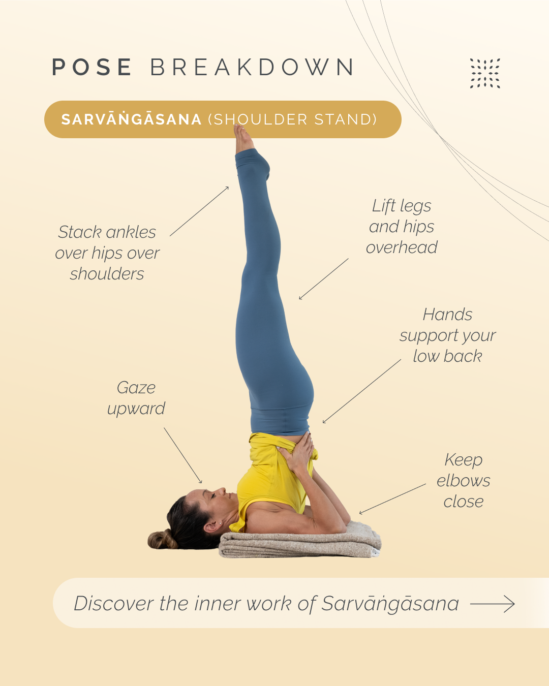 Sarvāṅgāsana: The Posture of All Limbs